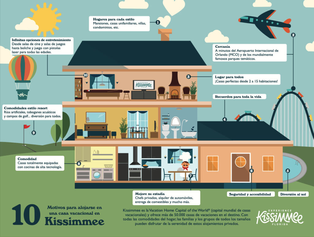 Razones para hospedarse en una casa vacacional en Kissimmee, Florda